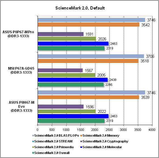 Обзор материнской платы Asus P8P67-M Pro на чипсете Intel P67