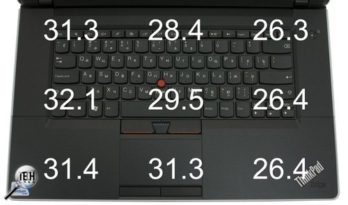 Lenovo ThinkPad Edge 15. Температура