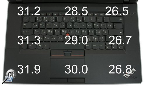 Lenovo ThinkPad Edge 15. Температура