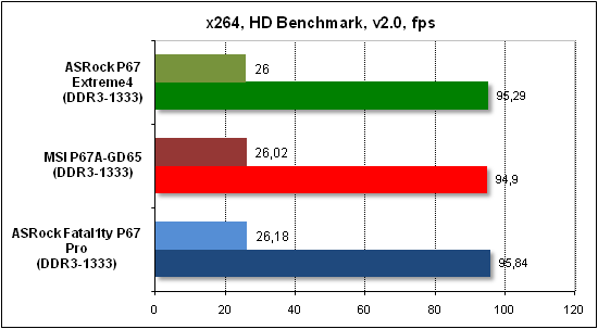 Тест производительности x268 HD