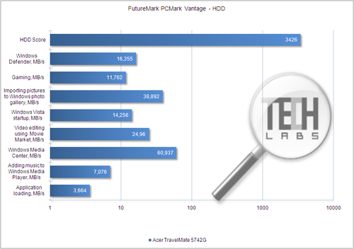 Acer TravelMate 5742G: тест накопителя