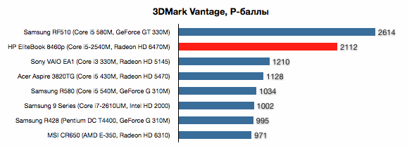 elitebook_3dmark.gif