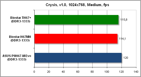 Тест производительности Crysis