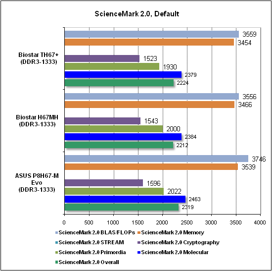 Обзор материнской платы Biostar H67MH на чипсете Intel H67