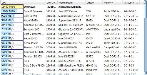 Обзор Dell Alienware m18x