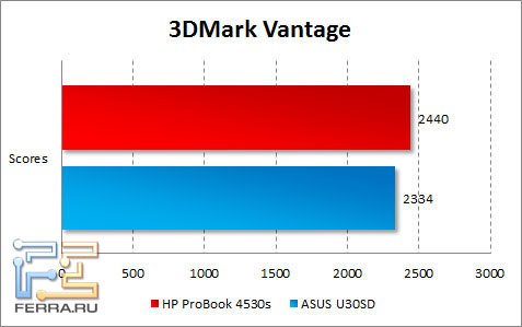 3dmark