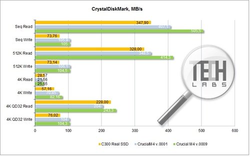 Crucial M4 64Gb и Real SSD C300 64Gb. Crystal Disk Mark - результаты