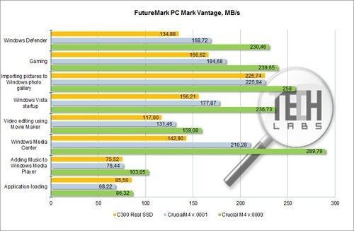 Crucial M4 64Gb и Real SSD C300 64Gb. Future Mark PC Mark Vantage - результаты