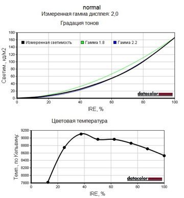 27-дюймовый LED 3D-монитор Asus VG278H и NVIDIA 3D Vision 2