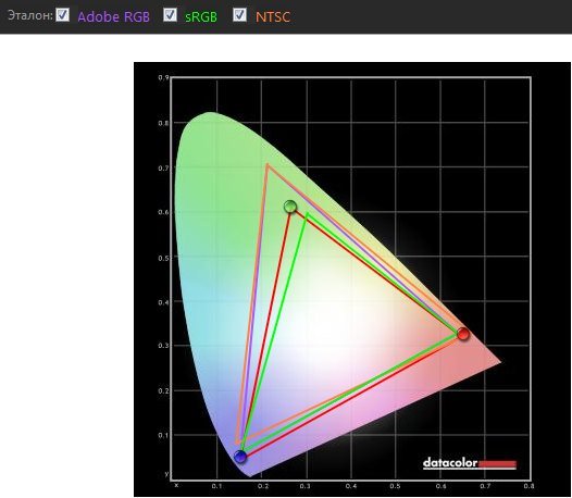 27-дюймовый LED 3D-монитор Asus VG278H и NVIDIA 3D Vision 2