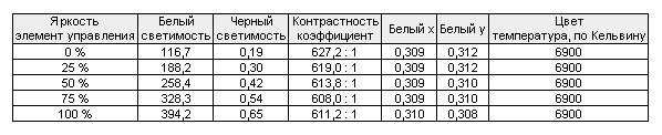 27-дюймовый LED 3D-монитор Asus VG278H и NVIDIA 3D Vision 2