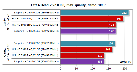 Тихий хит: обзор и тестирование HIS Radeon HD 6930 1Gb IceQ X (H693QN1G2M)