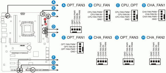 Расположение разъёмов для подключения вентиляторов у ASUS Rampage IV Formula
