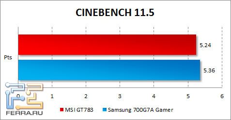 Результаты MSI GT783 в CINEBENCH