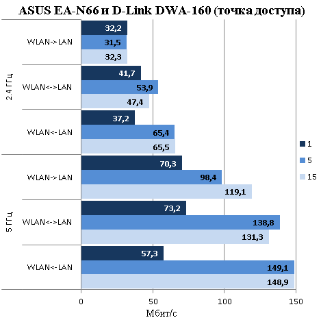 Asus EA-N66, или инопланетная пирамидка