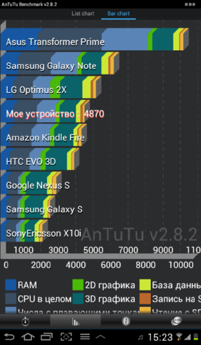 Обзор Samsung Tab 2 (7.0)