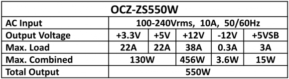 Спецификации OCZ ZS550W-EU/UK