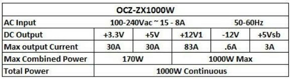 Спецификации OCZ ZX1000W