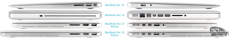 Предварительный обзор 13-дюймового Apple MacBook Pro 13 Retina (2012)