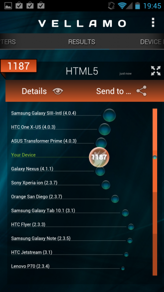 Результаты теста Metal в Vellamo на Huawei Ascend D1
