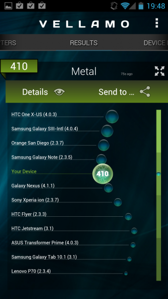 Результаты теста Quadrant на Huawei Ascend D1