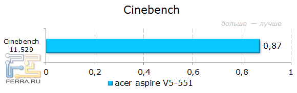 Тестирование Acer Aspire 551G в Cinebench