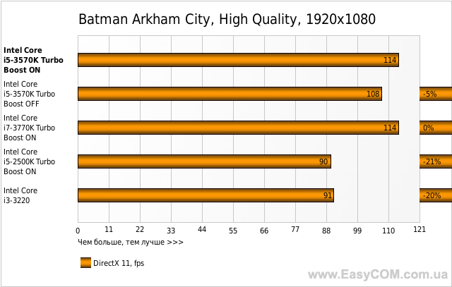 Batman Arkham City, High Quality, 1920x1080