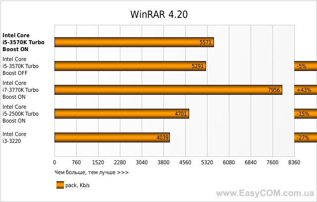 WinRAR 4.20