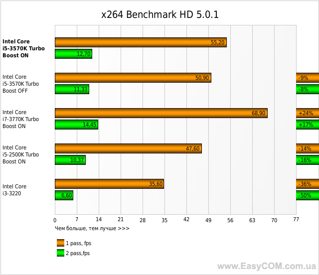 x264 Benchmark HD 5.0.1