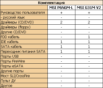 Чипсет GeForce 7050-610i. Обзор материнской платы MSI P6NGM-L