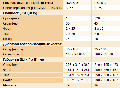 Схема xoro hxs 531