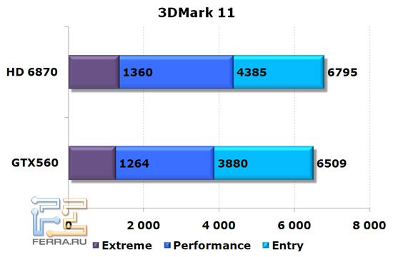 Схема palit gtx 560