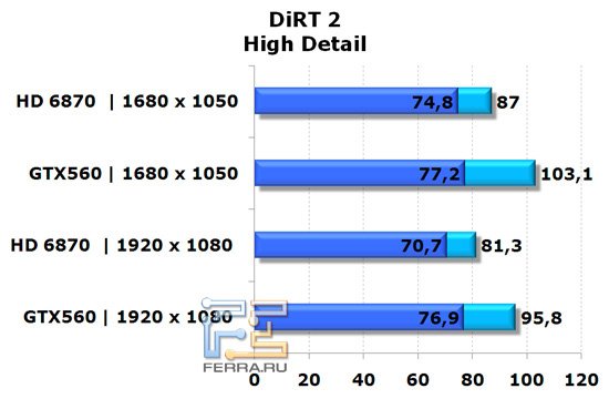 Схема palit gtx 560