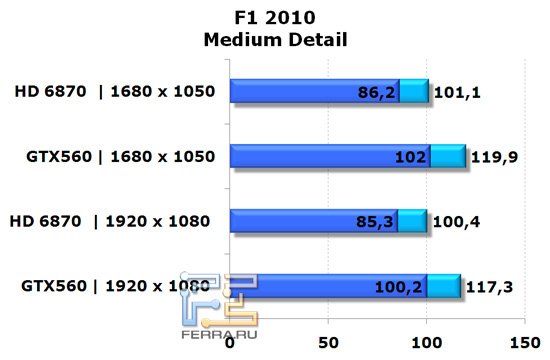 Схема palit gtx 560