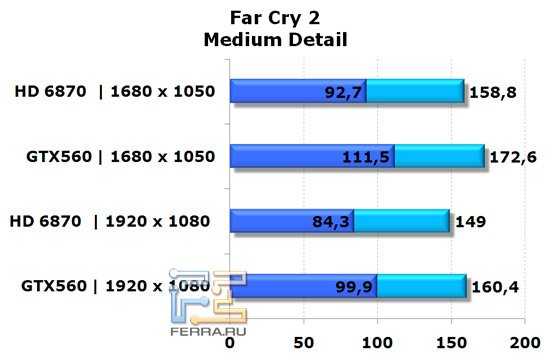 Схема palit gtx 560