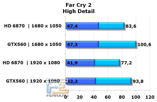 Схема palit gtx 560