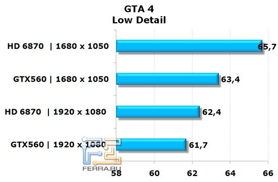 Схема palit gtx 560