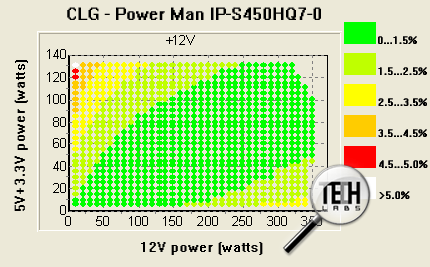 Power man ip s450hq7 0 схема