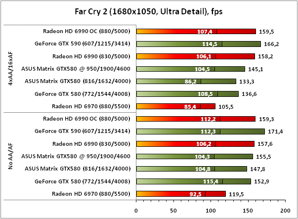 ASUS Matrix GTX 580. ASUS GEFORCE GTX 580 Matrix Platinum. Карты похожие на GTX 580. GTX 580 скальпирование.