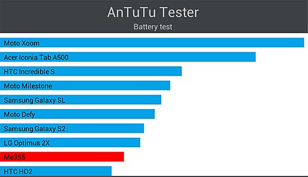 Huawei 10 antutu