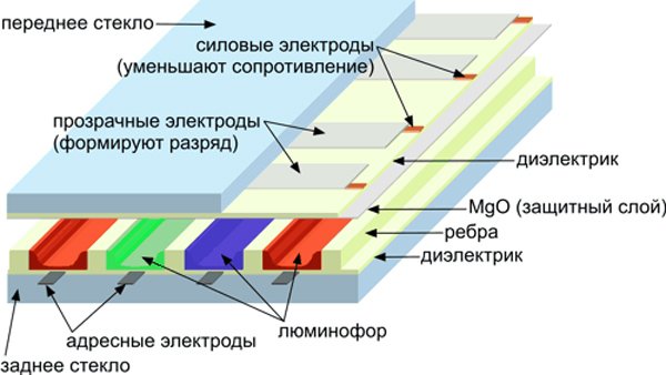 На стенках полости состоящих из теплочувствительной пленки появляется изображение